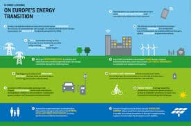 Energietransitie